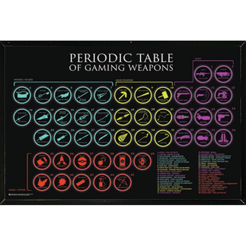 Periodic Table Of Punctuation Poster Download The Visual Communication Guy