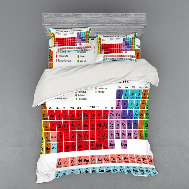 East Urban Home Periodic Table Kids Children Educational Science