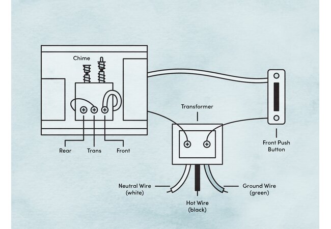 How To: Doorbell Wiring for Beginners | Wayfair  Doorbell Button Wiring Diagram    Wayfair