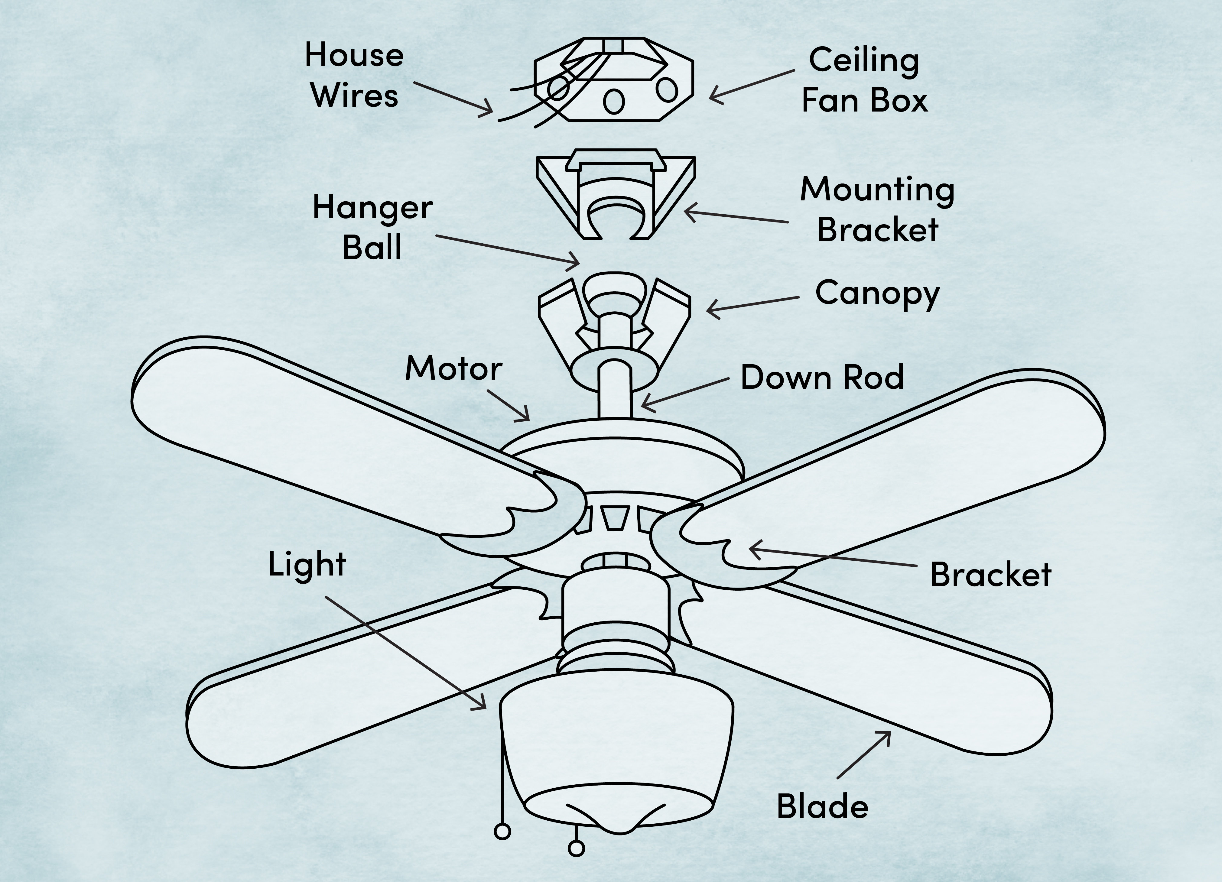 How To Install A Ceiling Fan Wayfair