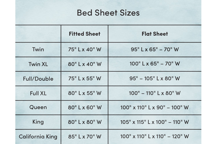 Guide To Bed Sheet Sizes Wayfair | Free Download Nude Photo Gallery