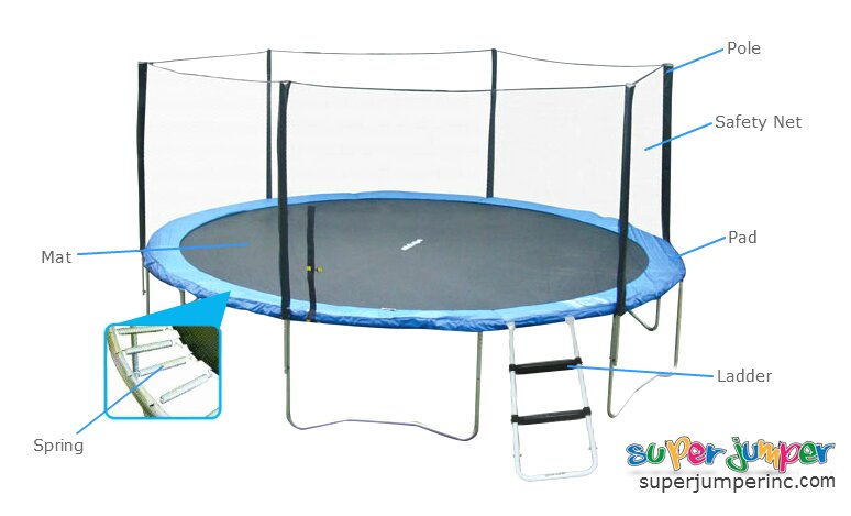 Super Jumper Frame Pad For 16 Round Trampoline Reviews Wayfair