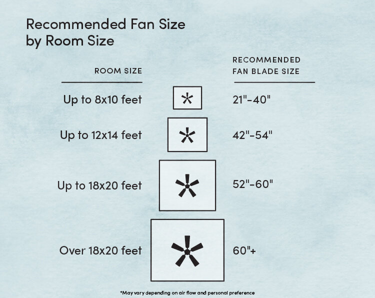 How To Install A Ceiling Fan Wayfair