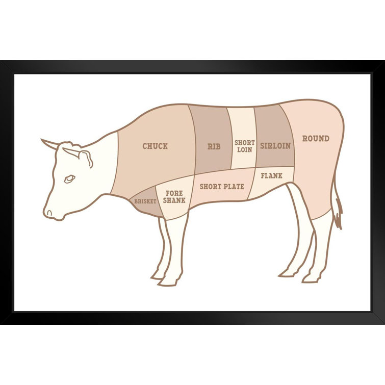 Beef Cuts Butcher Shop Diagram Cow Diagram Sign Cow Pictures Wall Decor Fun  Cow Pictures Cow Skull Picture Of A Cow Prints Wall Art Cow Print Wall ...
