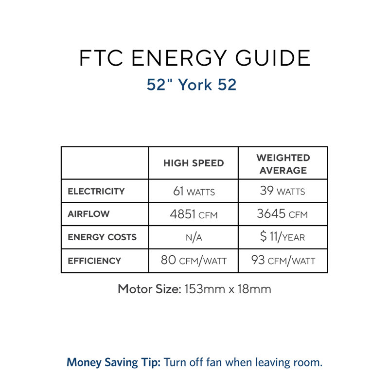 ØªØªØ¢ÙÙ Ø§ÙÙØ³Ø§Ø± Ø§ÙÙÙÙ ÙÙØ± Ceiling Fan Wattage Findlocal Drivewayrepair Com