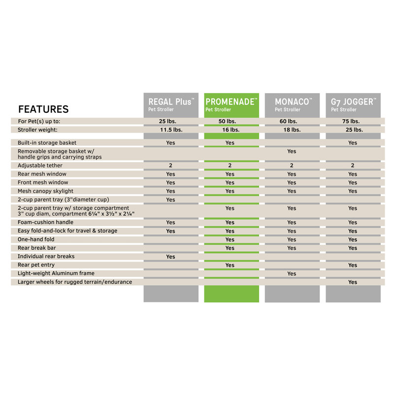 gen7pets promenade pet stroller gold nugget