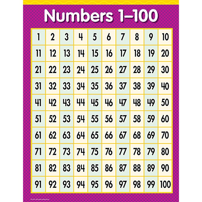 Colorful Numbers 1–100 Chart - Tcr7106 56D