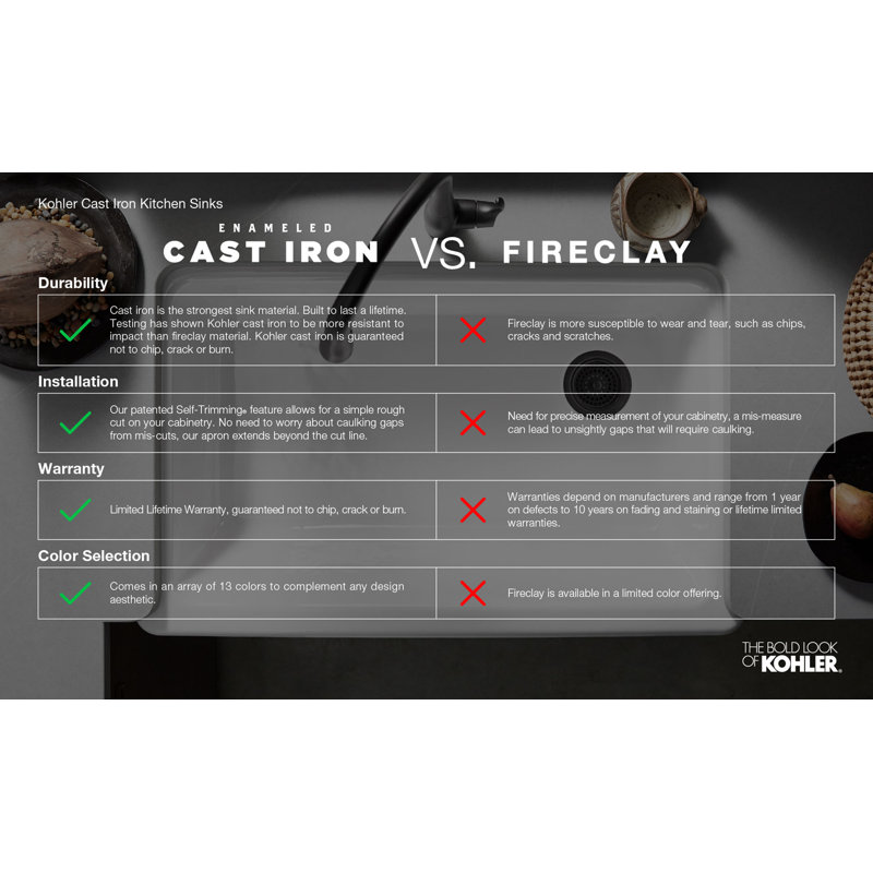 Riverby 33 X 22 X 9 5 8 Under Mount Single Bowl Kitchen Sink With Accessories Reviews Joss Main