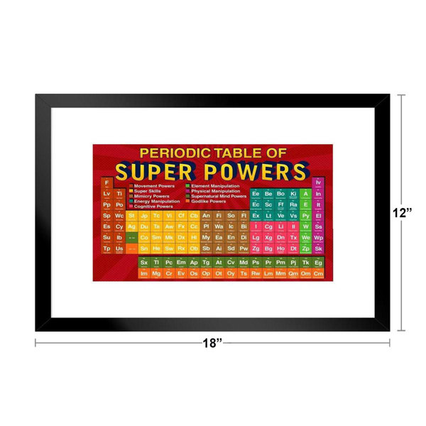 Trinx Periodic Table Of Super Powers Red Reference Chart Matted Framed Art Print Wall Decor 26x Inch Picture Frame Print Wayfair