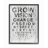 Eye Chart Wall Art Wayfair