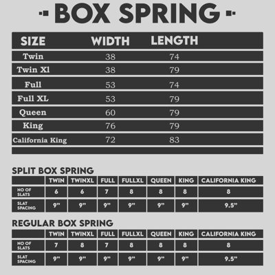 Split Wooden Box Spring / foundation for Mattress Support, Fully Assembled
INCOMPLETE 