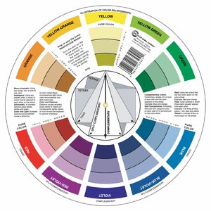 Color Mixing Guide