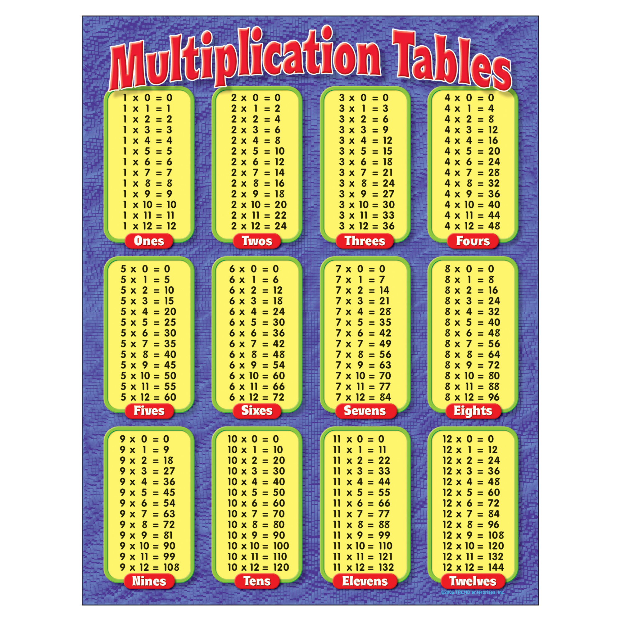 Multiplication Table Chart 11 To 20