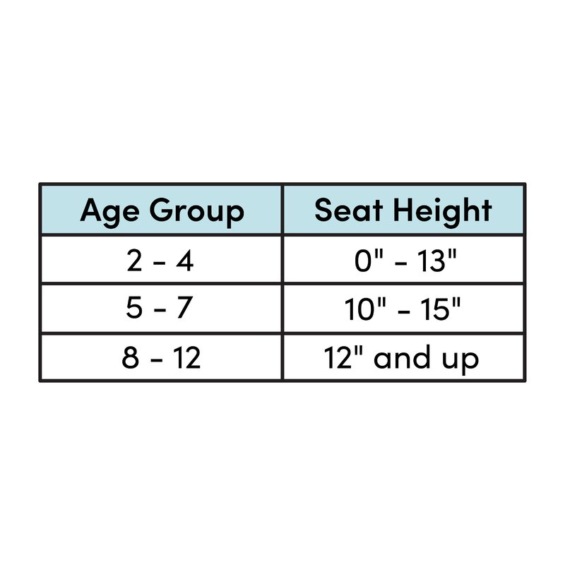 shopkins age group