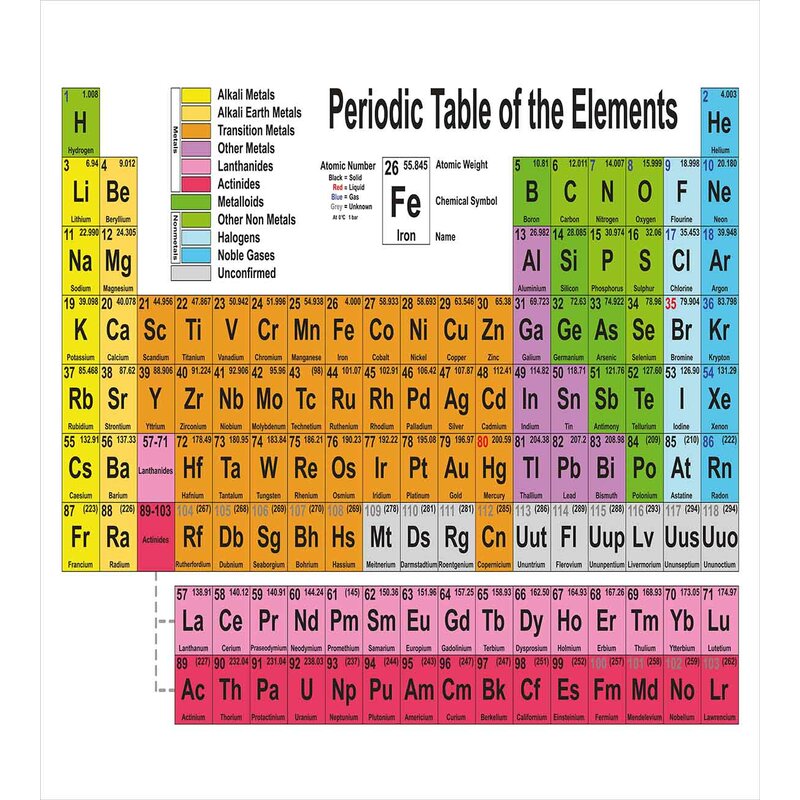 element 87 periodic table