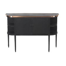 console tables