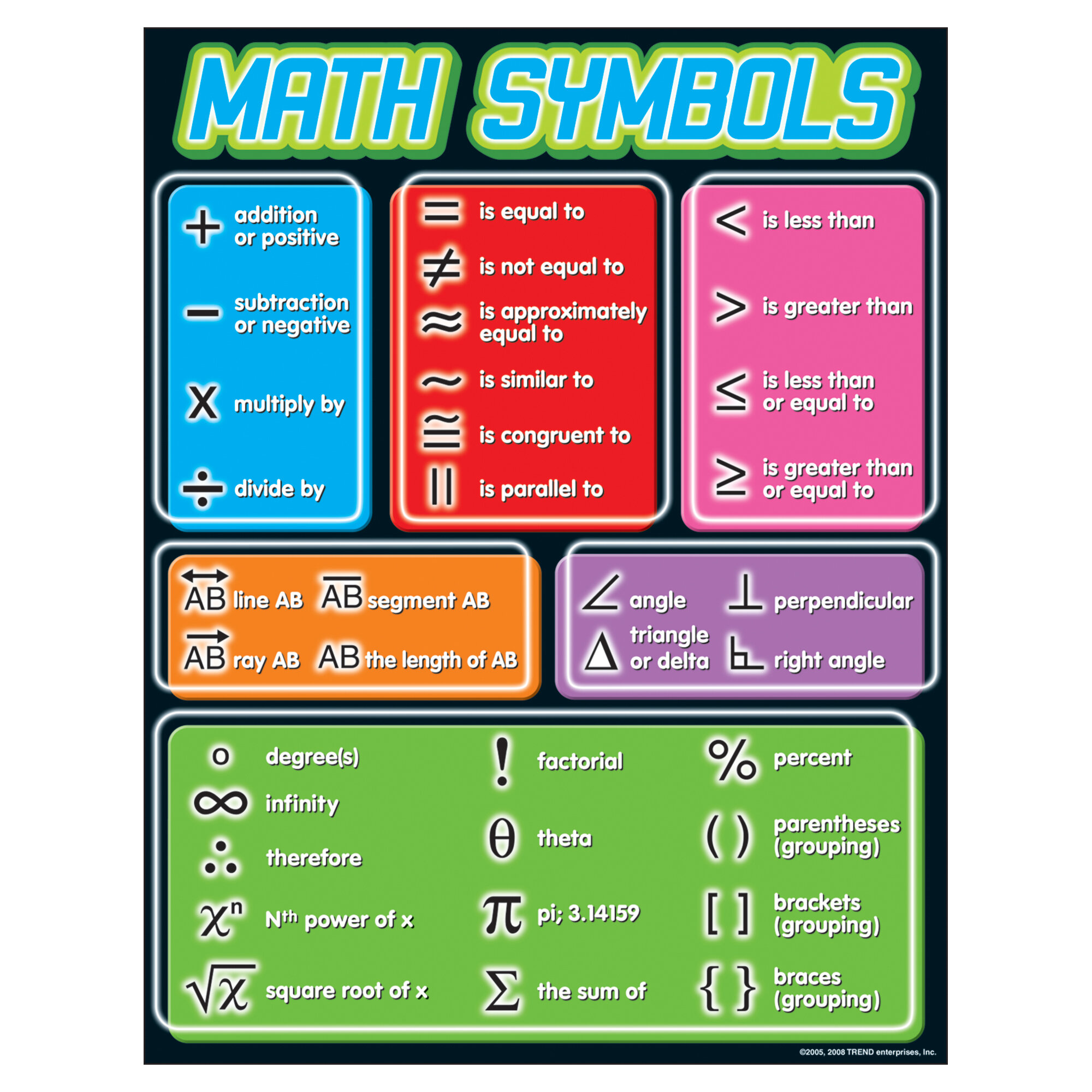8 Grade Mathematics Chart