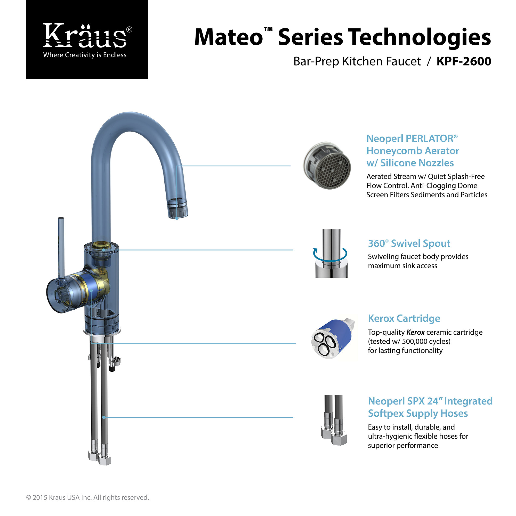 Kraus Oletto? Single Lever Kitchen Bar Faucet & Reviews Wayfair.ca