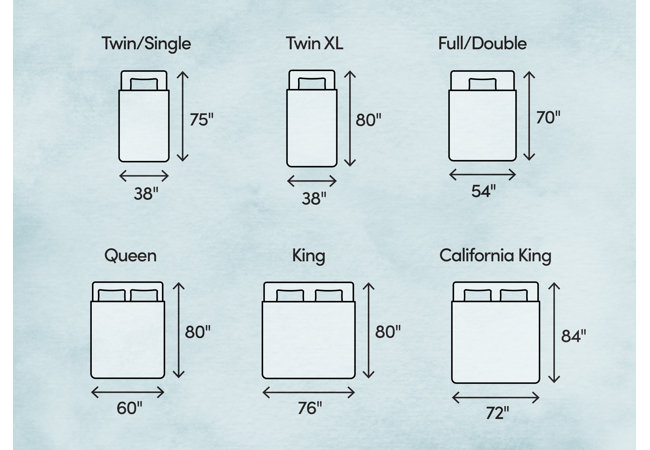 What Are The Most Common Bed Sizes Wayfair