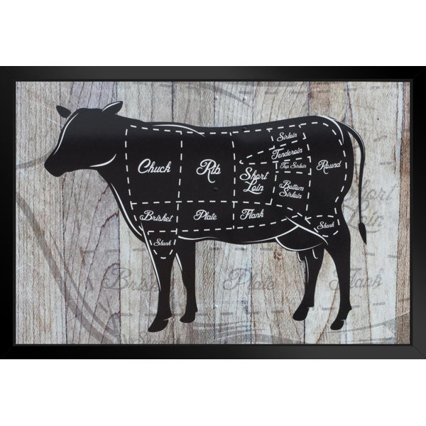 Cuts Of Beef Butcher Shop Diagram Cow Diagram Sign Cow Pictures Wall Decor  Fun Cow Pictures Cow Skull Picture Of A Cow Prints Wall Art Cow Print Wall  ...